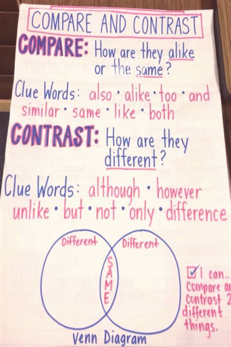 Compare and contrast anchor chart | Ela anchor charts, Classroom anchor ...