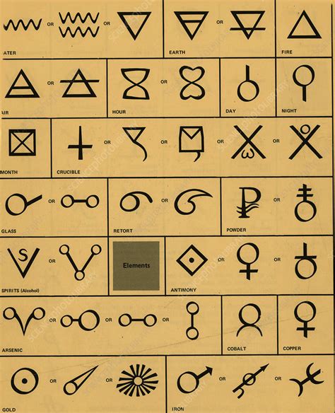 Alchemical Symbols Stock Image C0076034 Science Photo Library