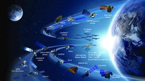 Nasas Earth Observing System