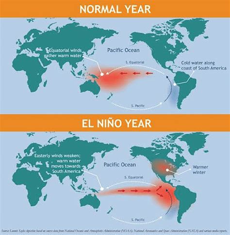 El Nino Geography Notes