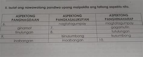 Ii Isulat Ang Nawawalang Pandiwa Upang Maipakita Ang Tatlong Aspekto