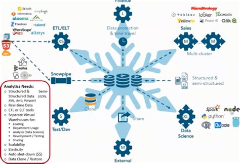 Snowflake For The Modern Data Platform Perficient Blogs