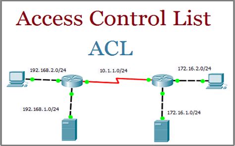 If running windows server or azure stack hci failover clustering, do not remove authenticated users from the access this computer from the network policy setting. Access Lists - CCNA Academy