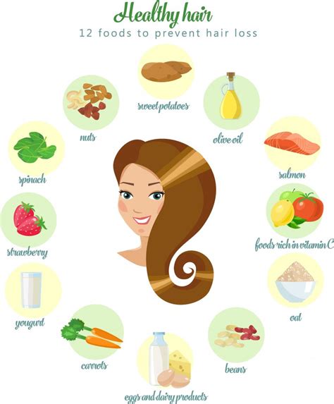 Foods For Hair Growth Diet For Healthy Hair Hairmd