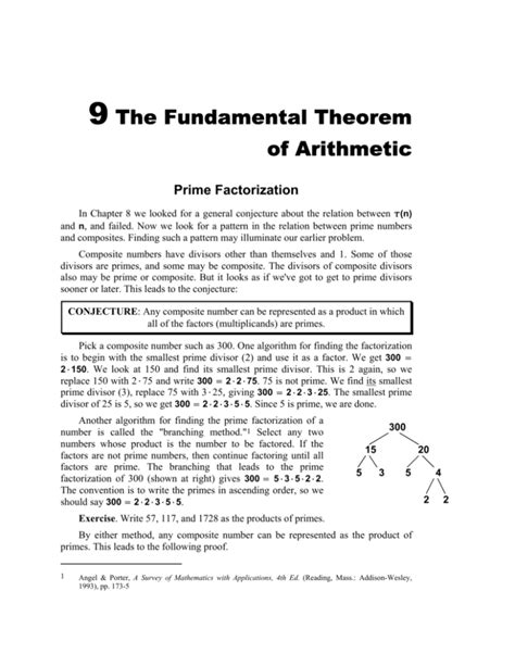 The Fundamental Theorem Of Arithmetic