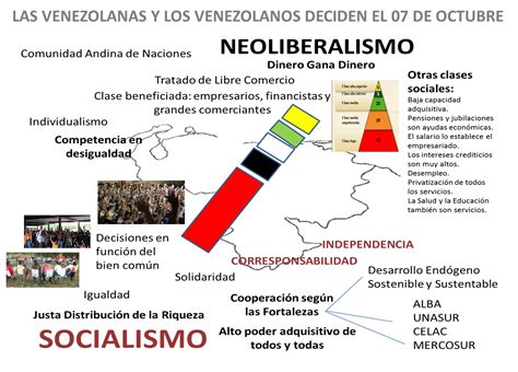 El neoliberalismo es una ideología que promueve un cambio en la configuración de la economía capitalista, donde no participa el estado, dando lugar a la privatización de los servicios públicos. ESCOFOS: NEOLIBERALISMO O SOCIALISMO