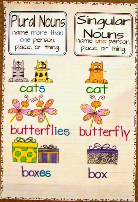 Plural pack teaching grammar grammar teaching. Fun with English!: Singular and plural nouns in pictures