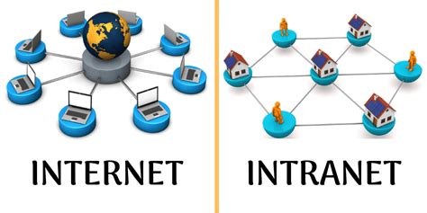Perbedaan Internet Dan Intranet