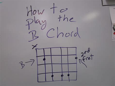 How To Play The B Chord On Guitar Keep On Picking