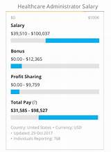 Healthcare Management Salary 2017 Images
