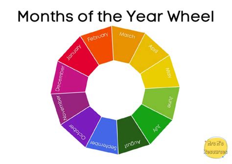 Months Of The Year Wheel Teaching Resources