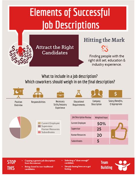 Elements Of An Effective Job Description Infographic