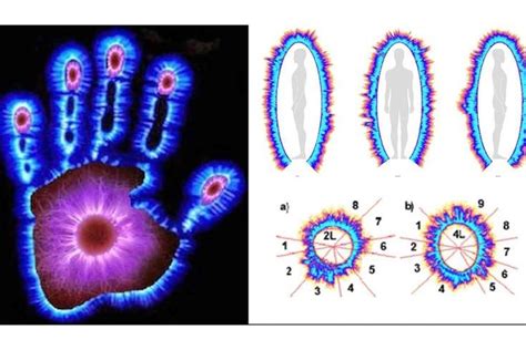 Discover Your Aura With Kirlian Camera