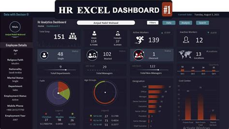 New Advanced Excel Hr Dashboard Interactive Excel Hr Dashboard Free
