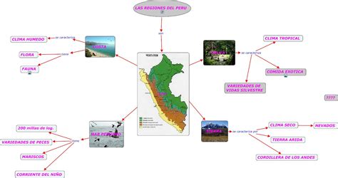 46 4 Regiones Naturales Del Peru Mapa Conceptual Pics Nietma Porn Sex