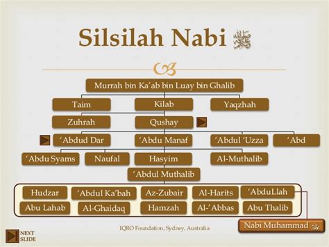 Silsilah 25 Rasul Mulai Dari Nabi Adam Sampai Nabi Muhammad Ruang Ilmu