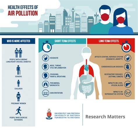 Fast Facts About Respiratory Disease University Of Pretoria