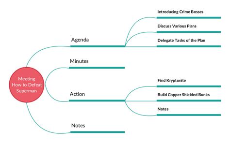 30 Project Plan Templates Examples To Align Your Team Mind Map Images