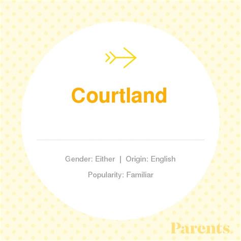 Courtland Baby Names Names With Meaning Names