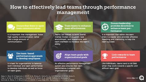 Learn about performance appraisals in this topic from the free management library. How to effectively lead teams through performance ...