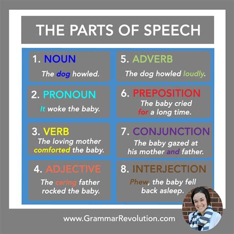 Chapter Parts Of Speech Overview Answers Zarinwillum