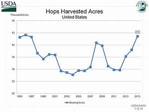 Usda National Agricultural Statistics Service Charts And Maps