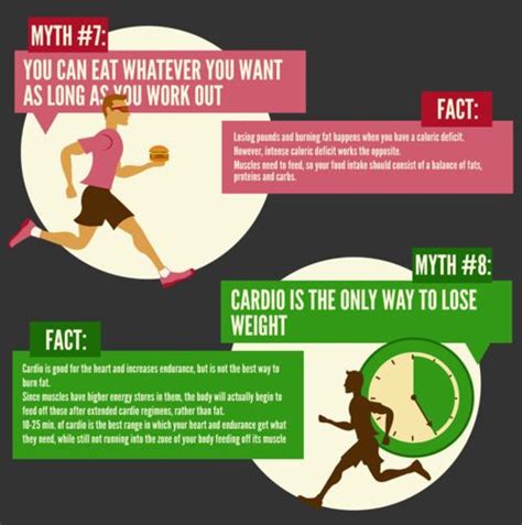 fitness myths fit and fabulous pinterest