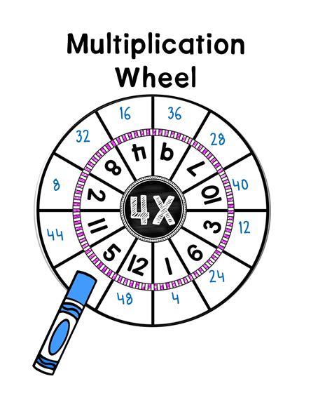 Printable Multiplication Table Wheel