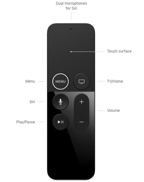 Apple Tv 4k 1st Generation Technical Specifications
