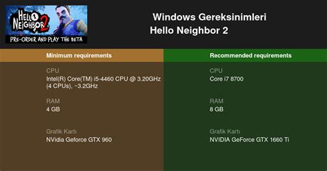 Hello Neighbor 2 Sistem Gereksinimleri 2024 Bilgisayarınızı Test Edin 🎮