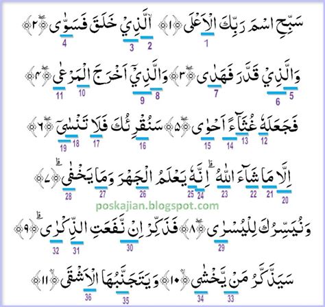Hukum Tajwid Al Quran Surat Al Ala Ayat 1 11 Lengkap Dengan