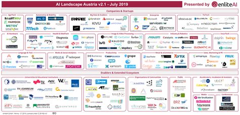 Ai Landscape Austria Contextflow