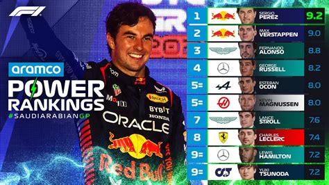 Checo Pérez Por Fin Triunfa En Los Power Rankings F1 Del Gp Arabia