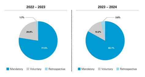 Uk Fdi Update Key Takeaways From The Latest Nsia Annual Report White