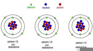 Calculation of the radioisotopes' relative abundance is used to determine the age of the subject materials. Radioactive Isotope | Free Images at Clker.com - vector ...