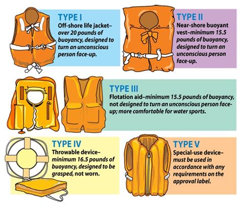 Life Jacket Use Breathe Air Not Water
