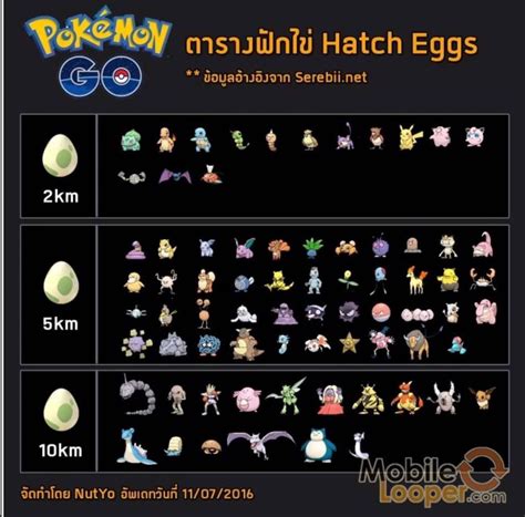 It is either 2 km, 5 km, 7 km, 10 km or 12 km. List EGG POKEMON GO Berdasarkan Jarak KM | DS Blogger