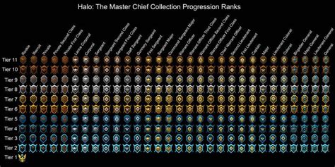 Halo The Master Chief Collection Multiplayer Ranks Halopedia The