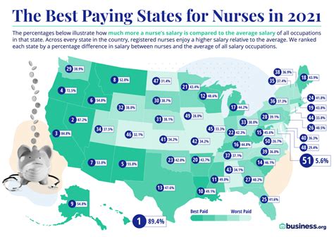 The Best Paying States For Nurses In 2021