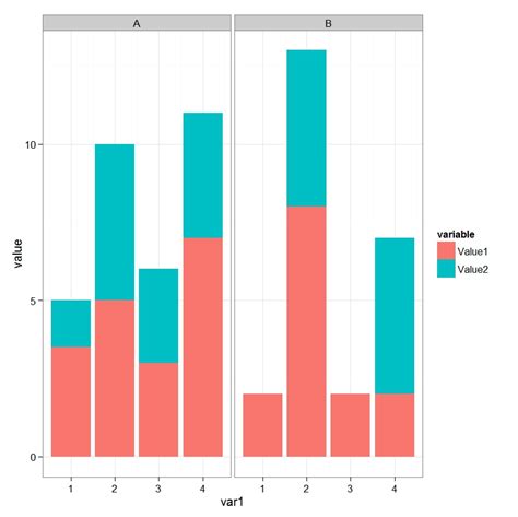 Gallery Of Grouped And Stacked Barplot The R Graph Gallery Ggplot Stacked Bar Chart Percentage