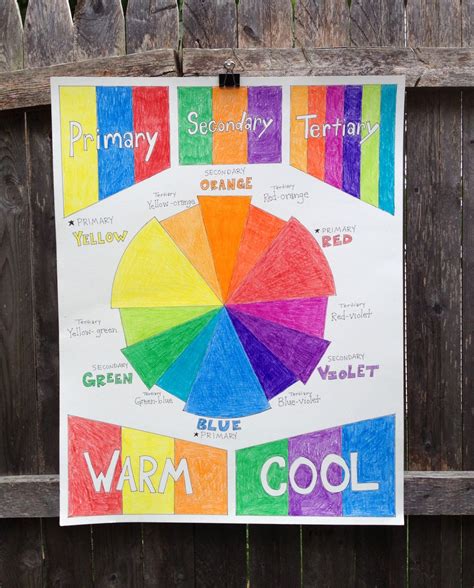 Color Wheel Chart Warm