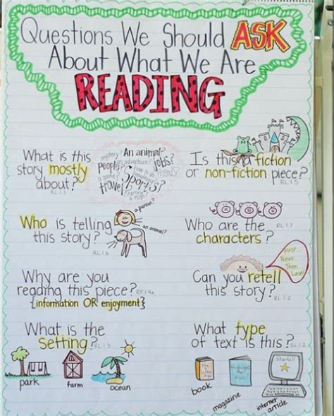 Incredible Anchor Charts For The Th Grade An Everyday Story