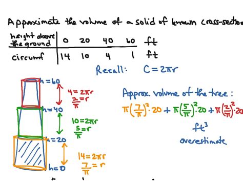 Approximating The Volume Of A Solid Of Known Cross Section Math