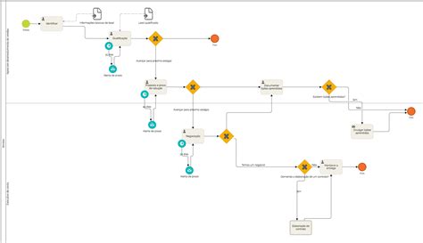 Simbologia Fluxograma Bpmn