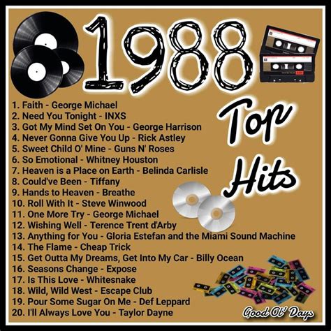 Pin By Bridget Drey On What A Year Music Memories 80s Music Playlist