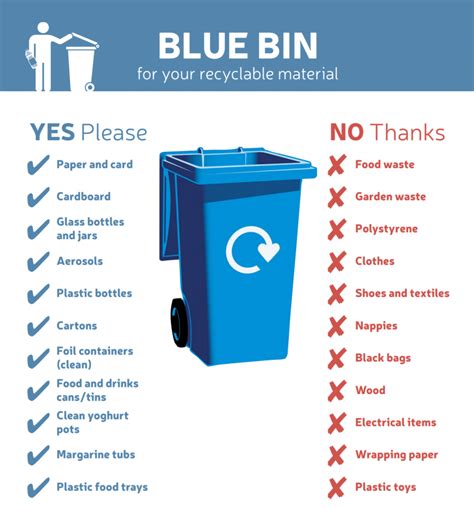 What Can You Put In Your Bin Kinveronline