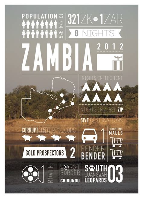Africa Travel Infographics Fun And Useful Travel Facts African Budget