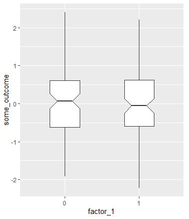 Solved In R Ggplot Is It Possible To Adjust The Spacing Between Boxplots On The X Axis R