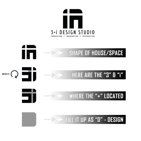Here is the hidden meaning behind our... - 3+i DESIGN STUDIO