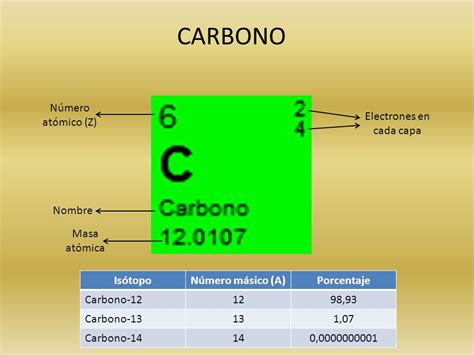 El Carbono